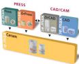 IvoclarVivadent IPS e.max Sistem