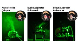 Dental Aspirasyon Ne Kadar Verimlidir?